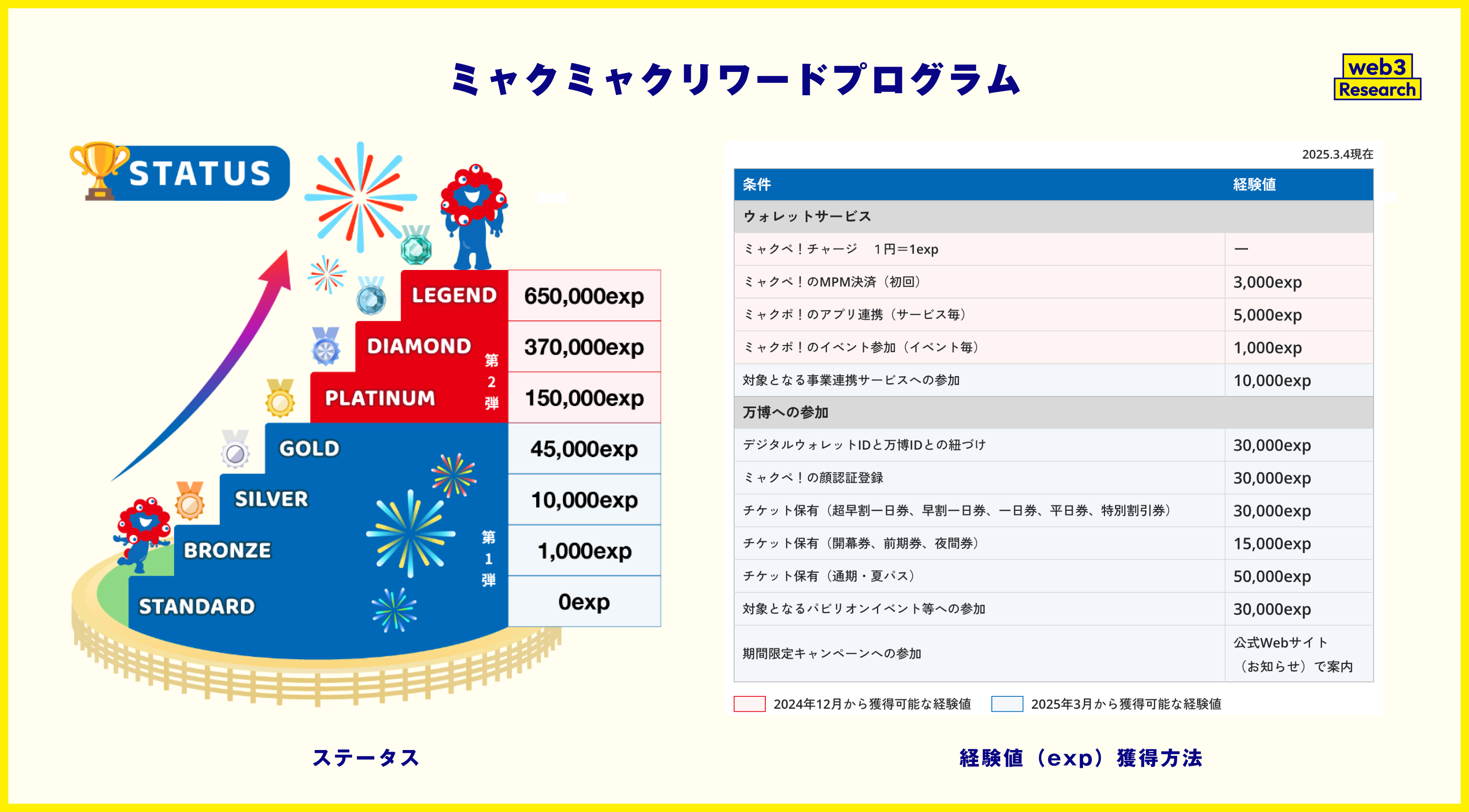 EXPO2025デジタルウォレット】大阪・関西万博公式ウォレットの概要と