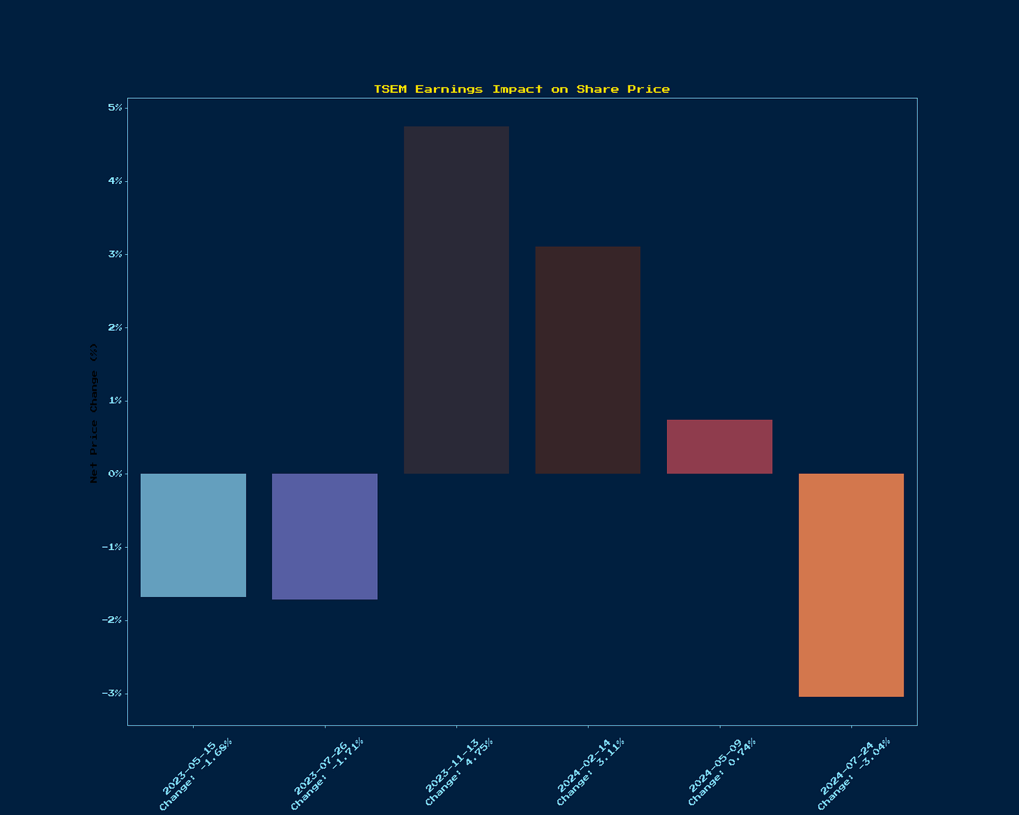 Generated Chart 1