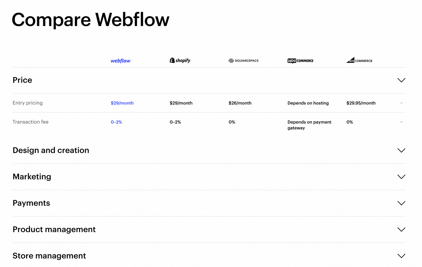 Creating an online store for book sales (using Webflow)