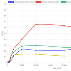 Disable “Thinking,” Still Get Thousands of Tokens: What Instruct LLMs Are Doing