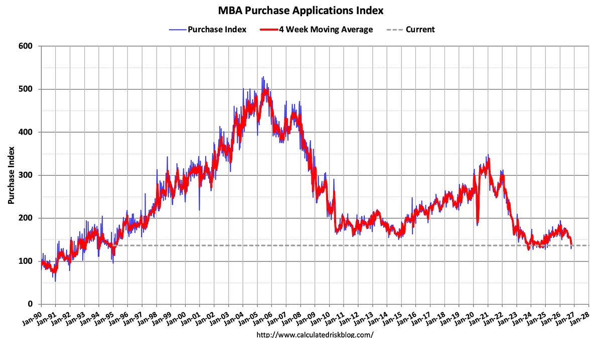 High Frequency Data: Inventory Up, Demand Down Year-over-year