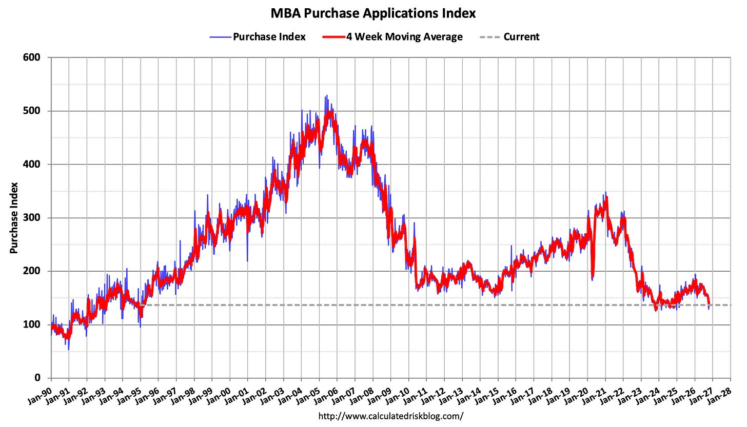Reprogressive Graph Line High Frequency Data: Inventory Up, Demand Down Year-over-year
