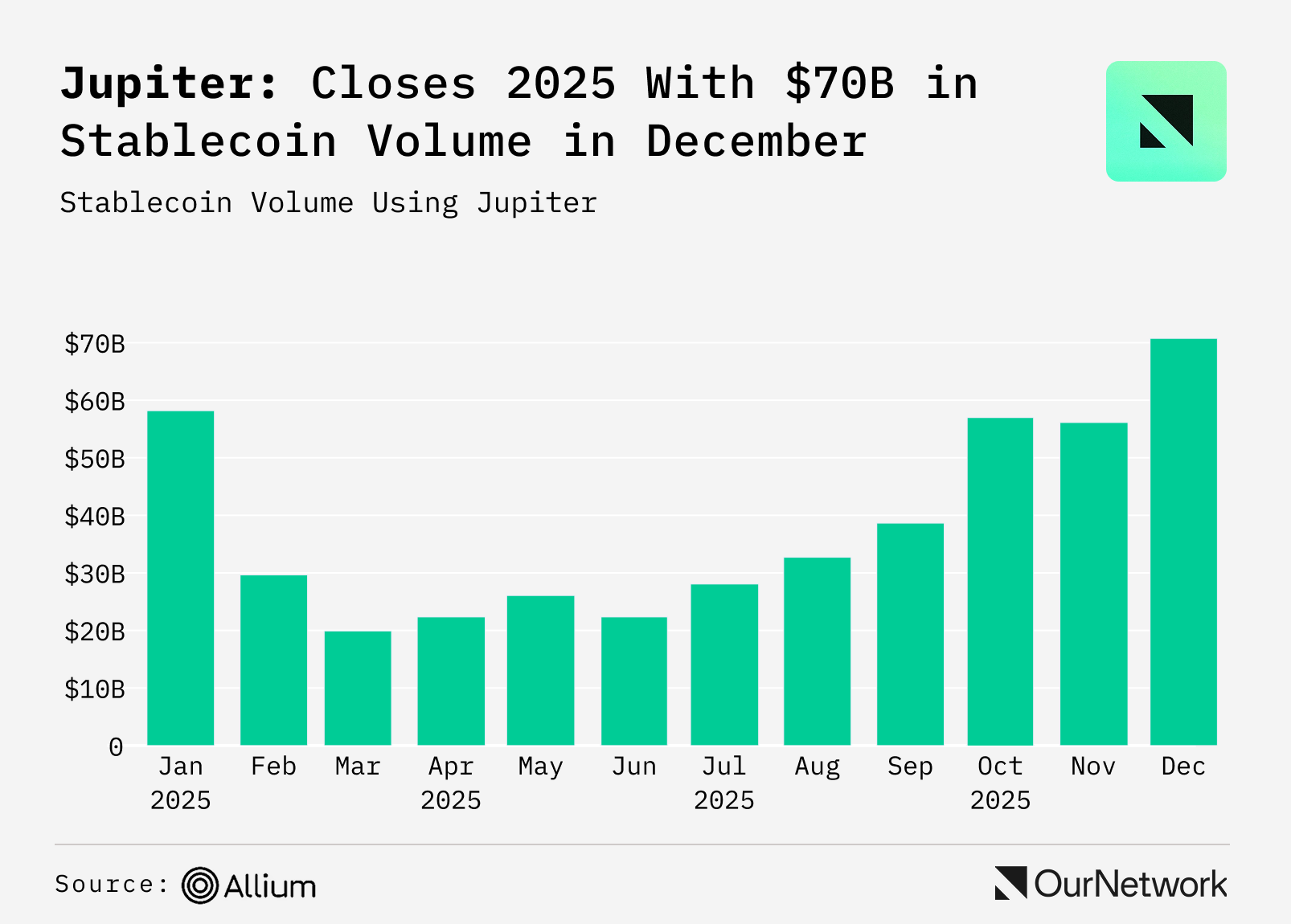 Trump Vows To Make U.S. the Crypto Capital of the World