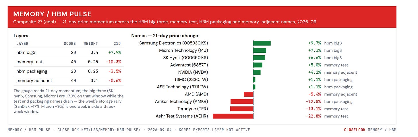 memory hbm pulse 2026 09 06