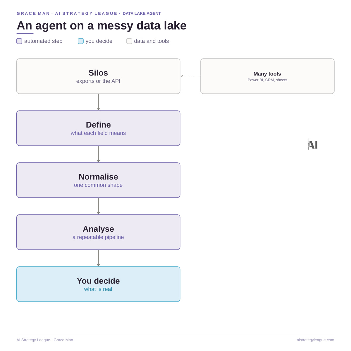 A genetic workflow in the cloud on top of a Power BI data lake by Grace Man. A genetic workflow in the cloud on top of a Power BI data lake by Grace Man.