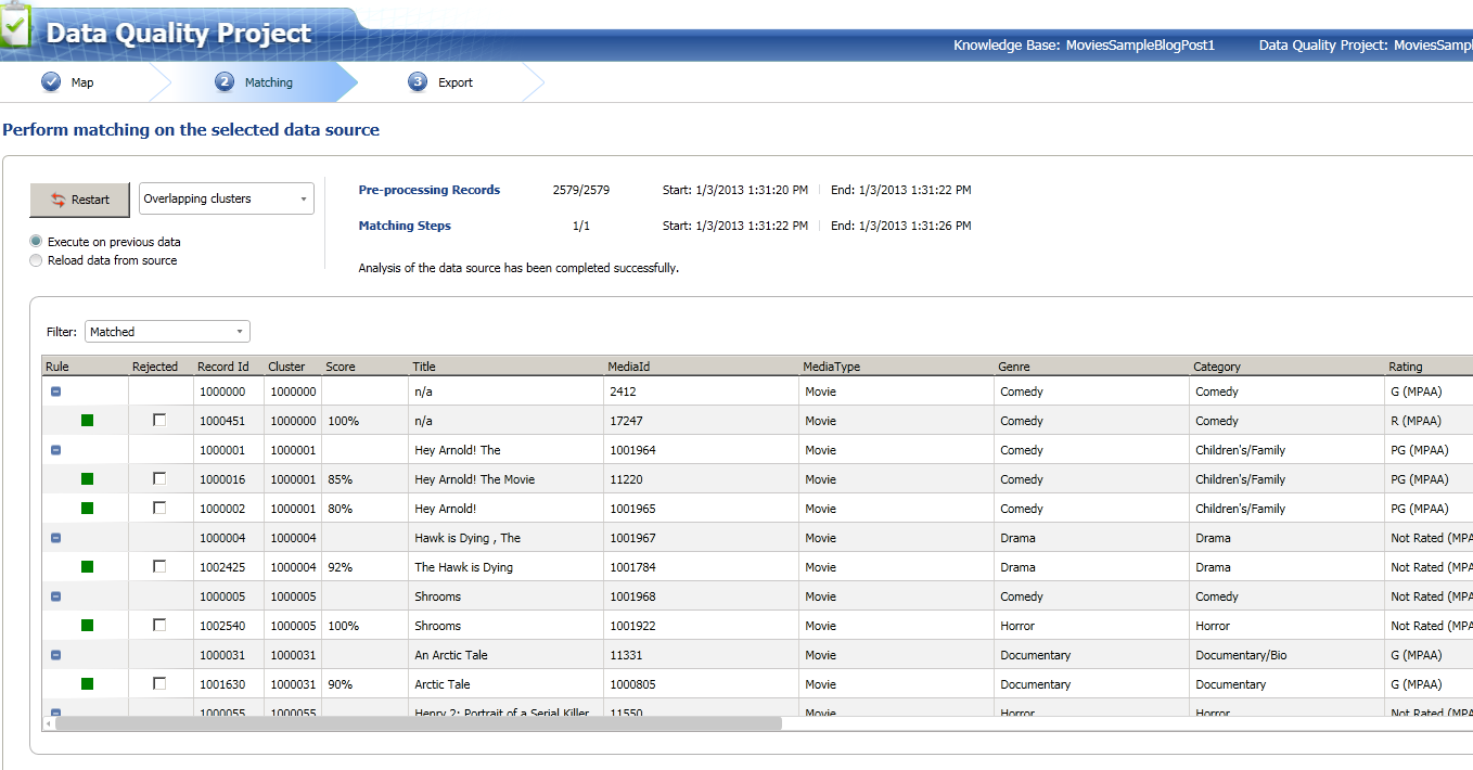 5 Data Quality Project matching activity policy de duplication