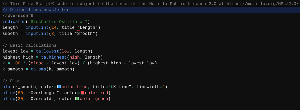 Indicators in Pine Script 🌲 - by Sanhith Vandara