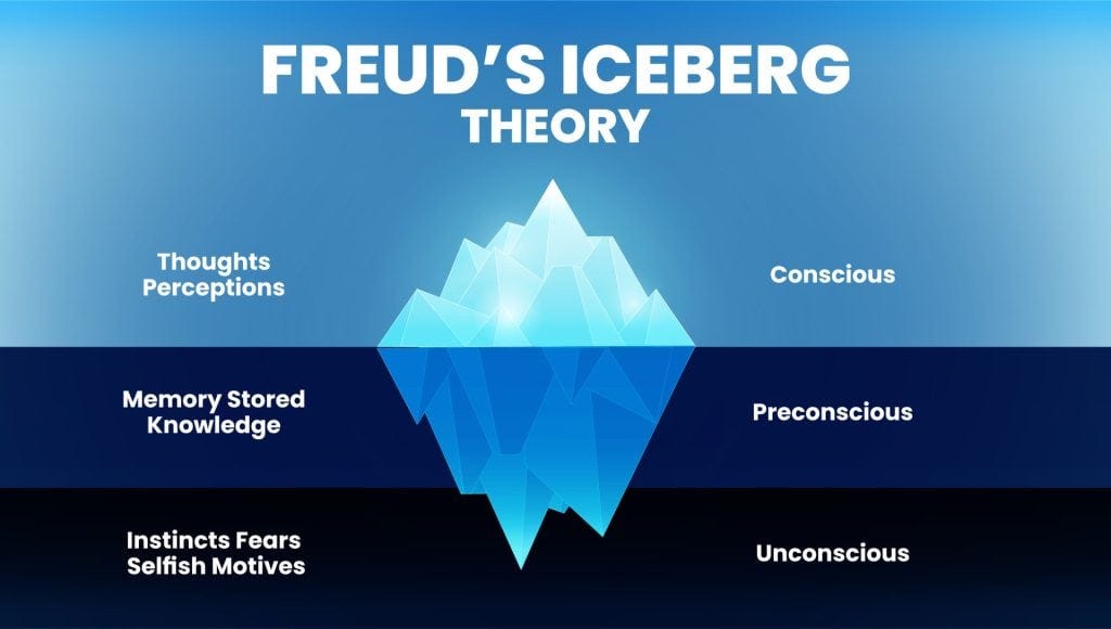 Freud's Theory of the Unconscious Mind: The Iceberg Analogy