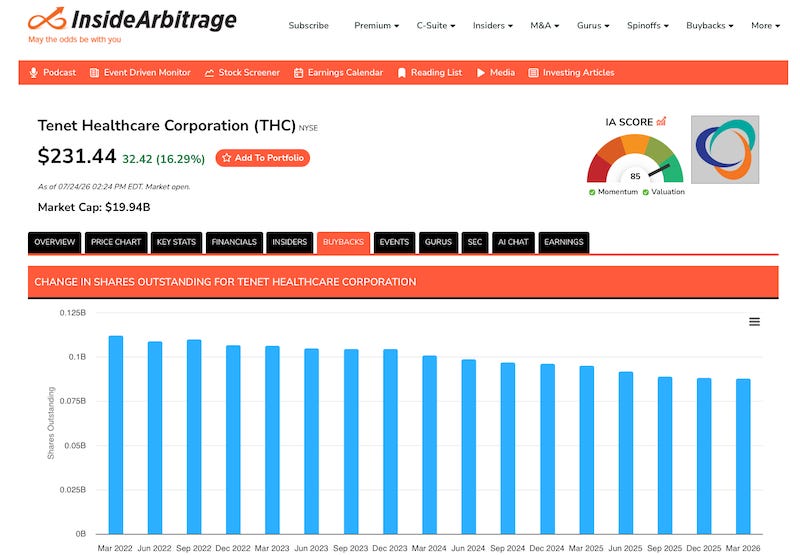 Tenet Healthcare Buybacks Tenet Healthcare Buybacks