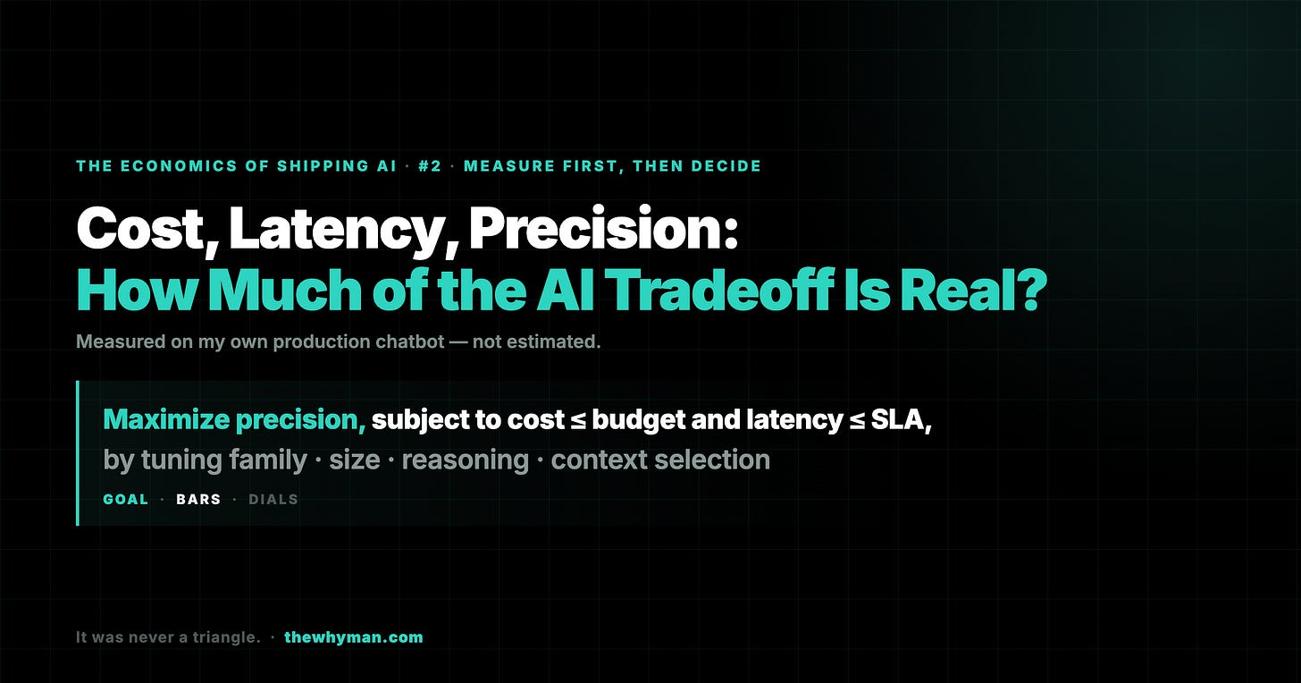 Maximize precision, subject to cost and latency bars Maximize precision, subject to cost and latency bars
