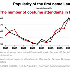 Come non citare e usare i dati in pubblico