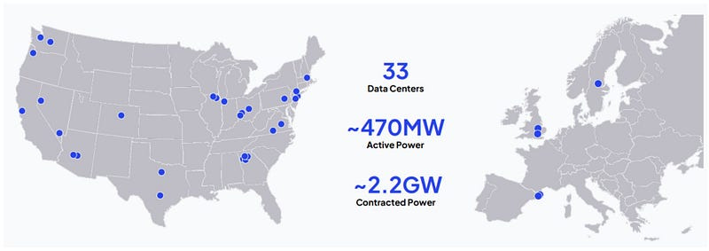 CoreWeave operates 33 data centers, primarily in the U.S. with five in Europe, supported by ~470MW active power and ~2.2GW contracted power. Source: CoreWeave