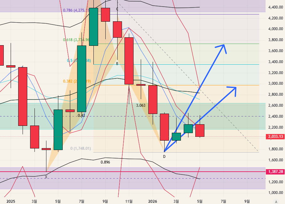 $ETH - 26.05.23