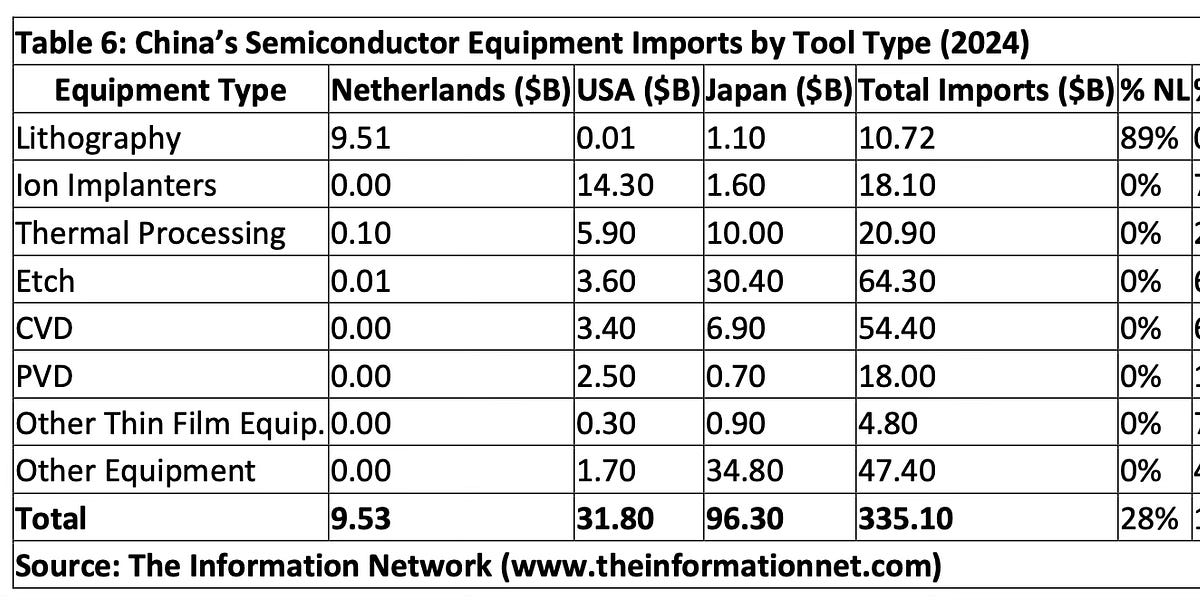 China S Semiconductor Industry Deep Dive Analysis In 2025 Where