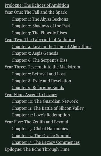Prologue: The Echoes of Ambition Year One: The Fall and the Spark Chapter 1: The Abyss Beckons Chapter 2: Shadows of the Past Chapter 3: The Phoenix Rises Year Two: The Labyrinth of Ambition Chapter 4: Love in the Time of Algorithms Chapter 5: Aegis Genesis Chapter 6: The Serpent's Kiss Year Three: Descent into the Maelstrom Chapter 7: Betrayal and Loss Chapter 8: Exile and Revelation Chapter 9: Reforging Bonds Year Four: Ascent to Legacy Chapter 10: The Guardian Network Chapter 11: The Battle of Silicon Valley Chapter 12: Love's Redemption Year Five: The Zenith and Beyond Chapter 13: Global Harmonies Chapter 14: The Oracle Summit Chapter 15: The Legacy Commences Epilogue: The Echo Through Time