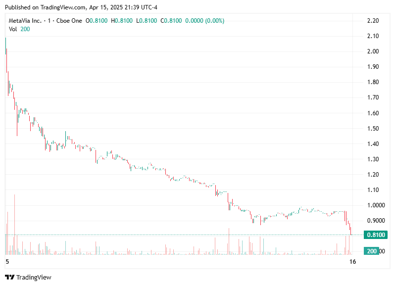 TradingView chart