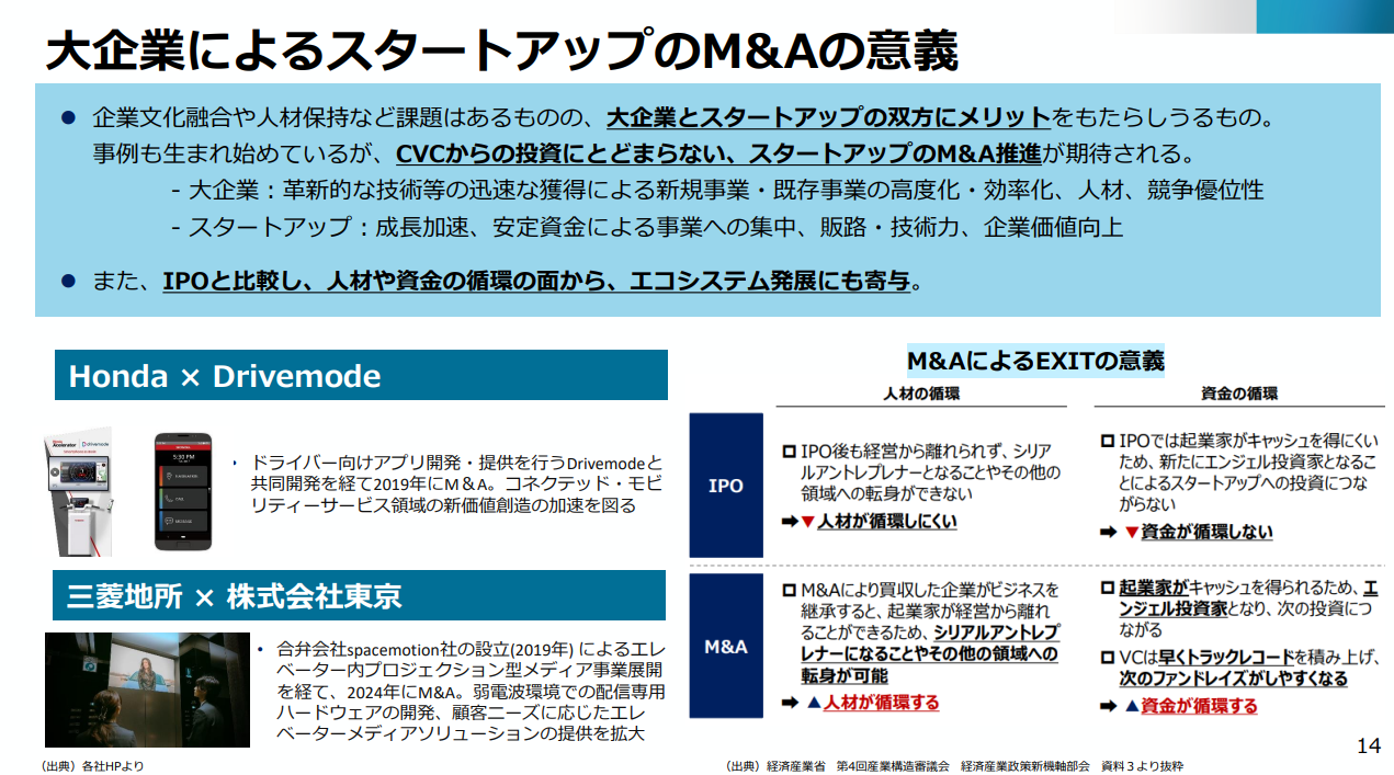 解析2025 上半年日本新創投資市場的戰略轉向——秩序優先與資本理性| Taisa的對策