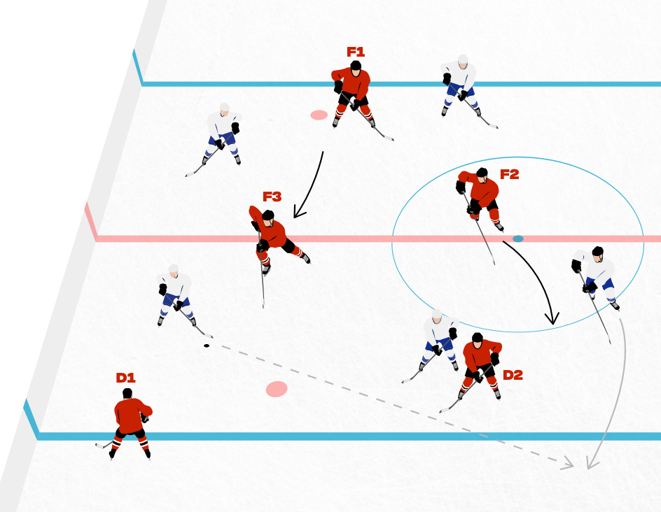 Deep-Diving the Devils' Offensive Zone Tactics