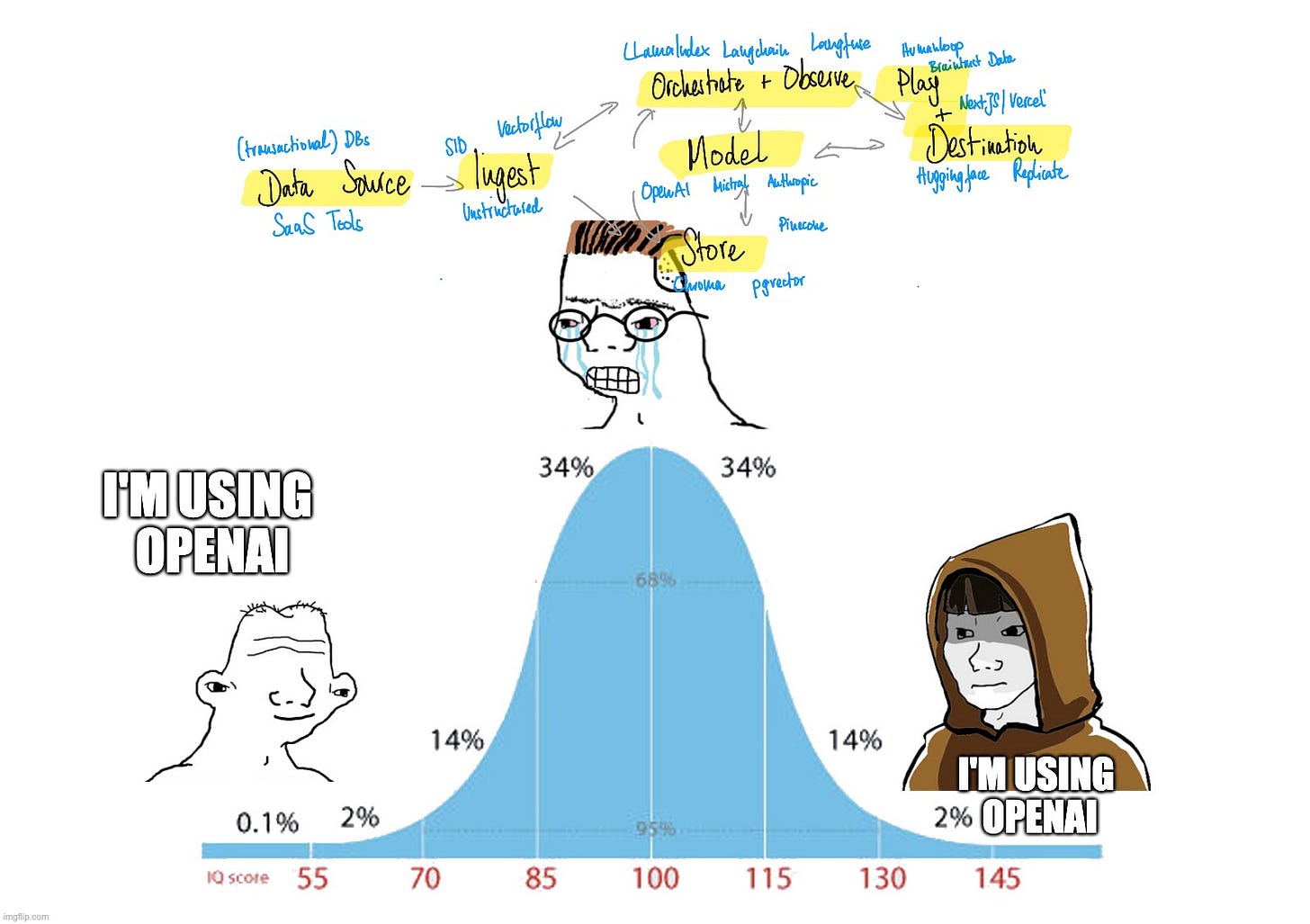 Timing is all you need: Musings on LLM Tooling's Next Chapter