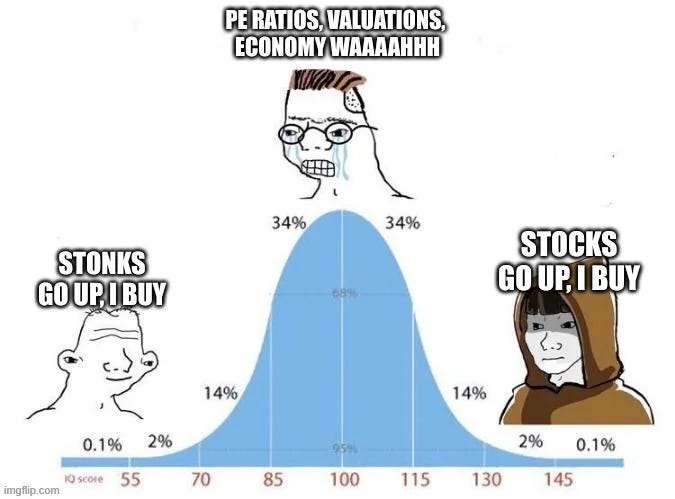midwit meme investing
