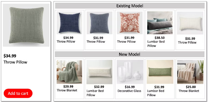 How Target Used GenAI to Lift Sales by 9% Across 100K+ Products