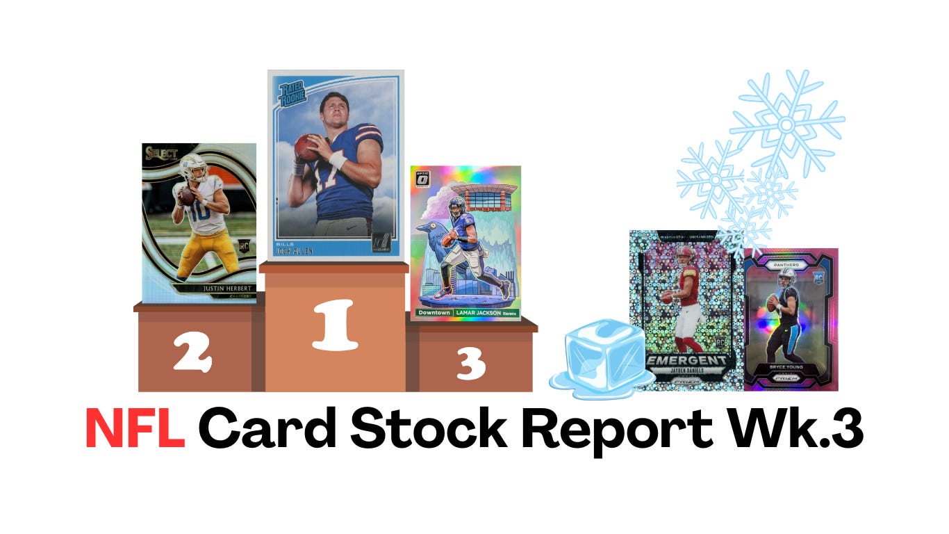 NFL Card Stock Report - Week 3