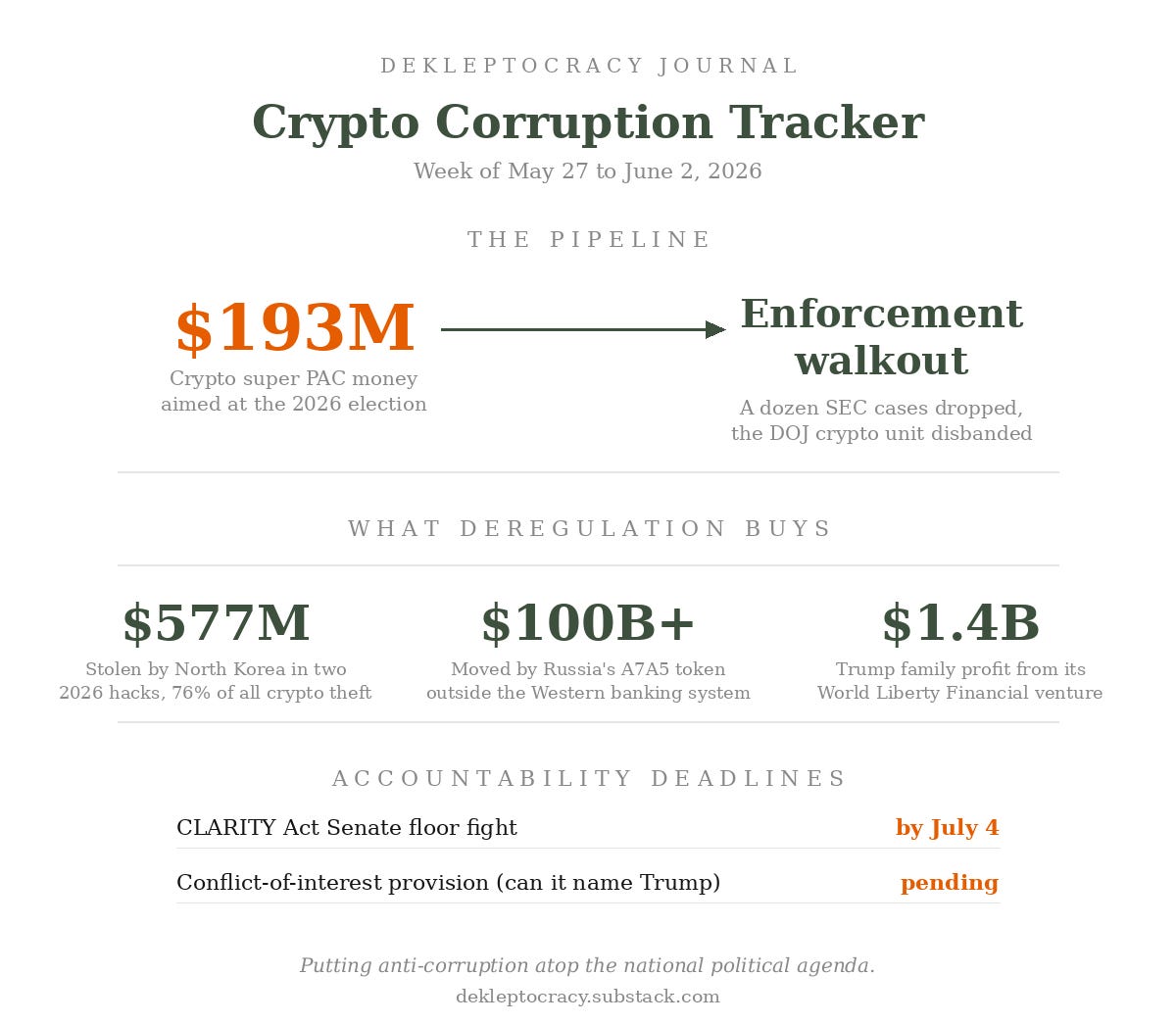 Crypto Corruption Tracker