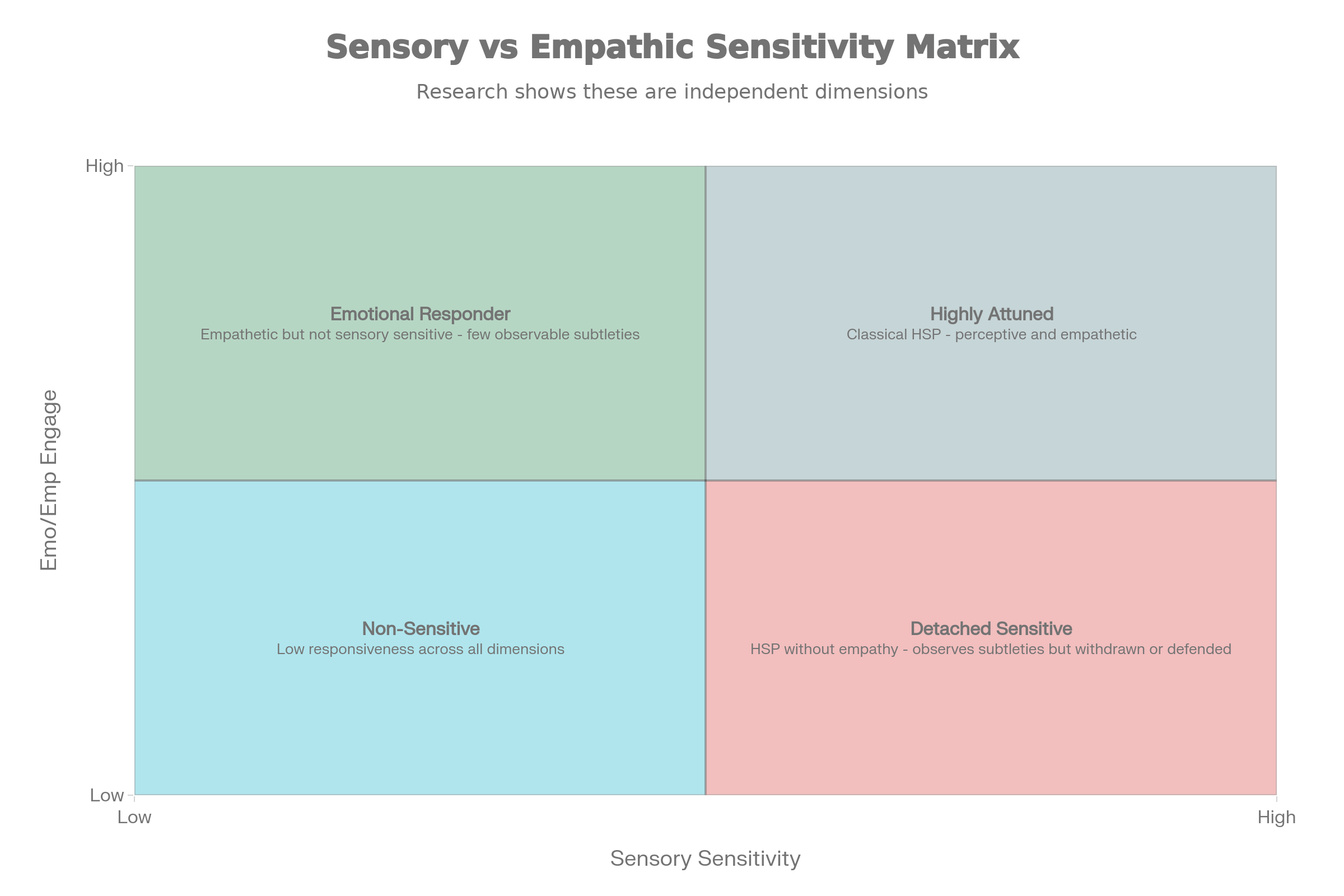 Sensitivity Image Sensitivity in Context: Lived Experience and Environment