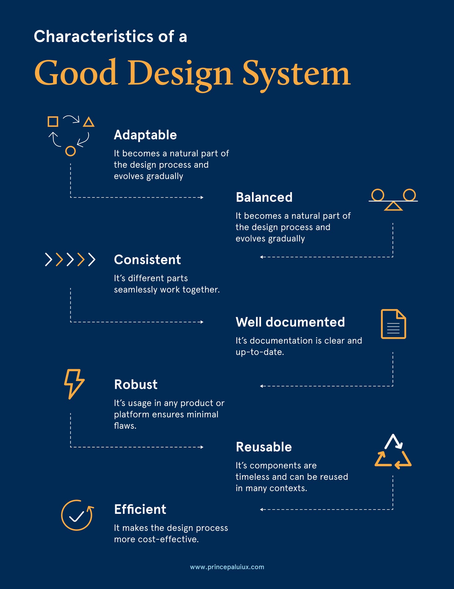 Characteristics of a Good Design System