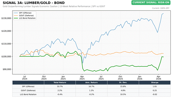 Title: Lumber/Gold Bond Rotation (SPY vs GOVT) - Description: Lumber/Gold Bond Rotation (SPY vs GOVT) Title: Lumber/Gold Bond Rotation (SPY vs GOVT) - Description: Lumber/Gold Bond Rotation (SPY vs GOVT)