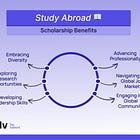 Step-by-Step Guide to Secure Funding for Your Study Abroad Dreams 🌍✈️