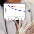 Peer-Reviewed Reanalysis of the Henry Ford Birth Cohort Study Finds Vaccinated Children Are Sicker