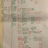 Artwork for The Flowsheet