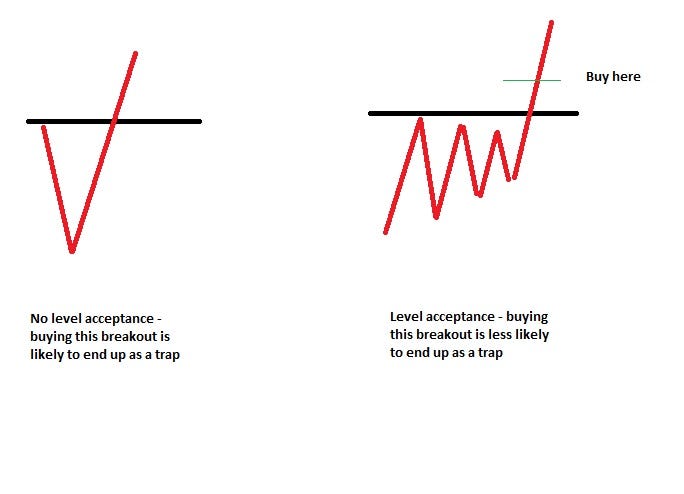 My Trade Methodology - Fundamentals