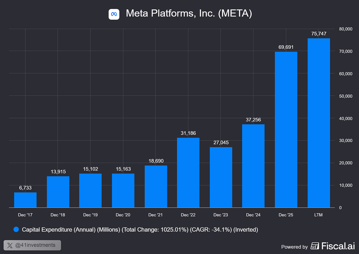 Chart preview