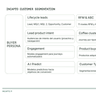 Un 9x en la relación LTV:CAC, no es casualidad. Es la causalidad de INCAPTO