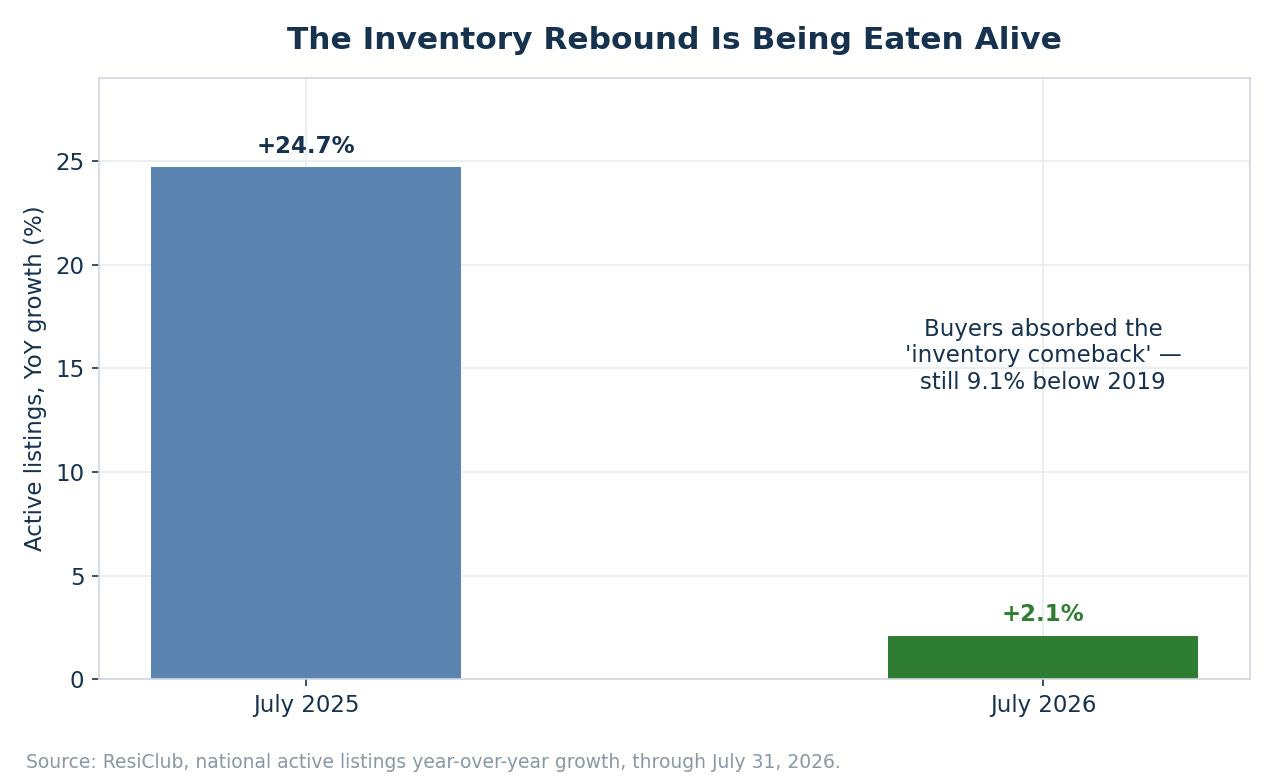 chart_08_inventory_absorbed