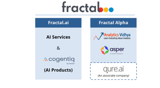 fractal ipo fractal ipo