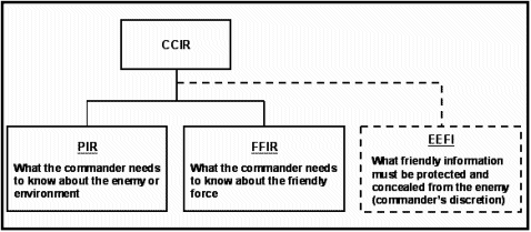 FM 2-0: Intelligence - Chapter 1: Intelligence and the Operational  Environment