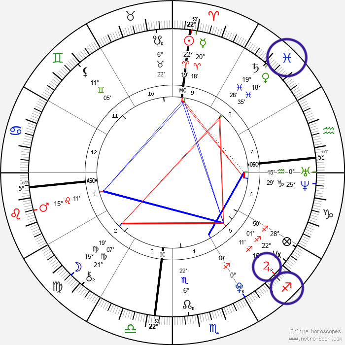 Planets Ruling Signs Which Planets Rule Which Signs