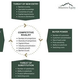 Why We Love The Porter's 5 Forces Analysis