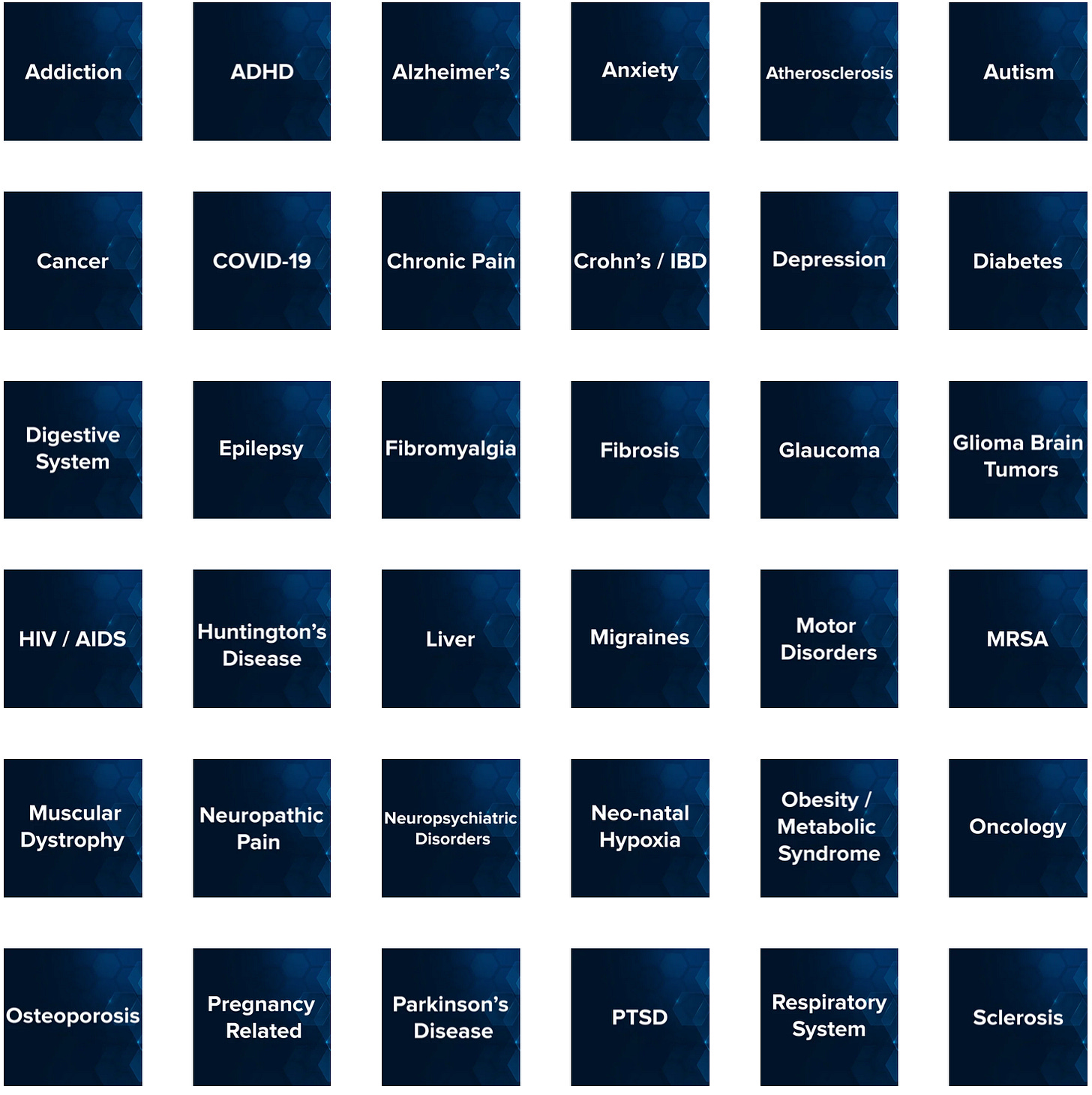 Research-by-Ailment — CB1 Capital.png Research-by-Ailment — CB1 Capital.png