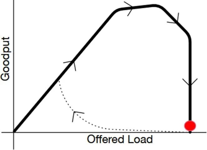 AWS 系统正确性与分布式系统设计实践相关主题配图