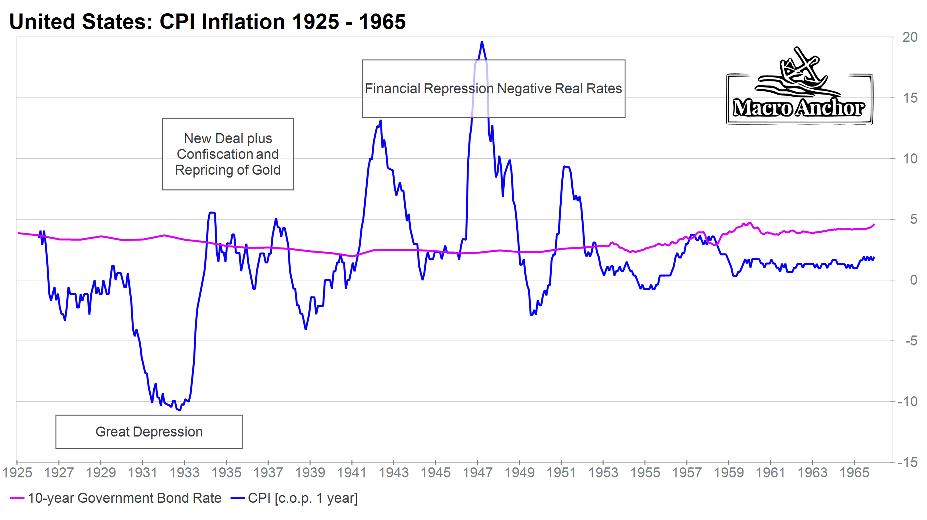 The Hassett Shock: America Is About to Enter Financial Repression 2.0