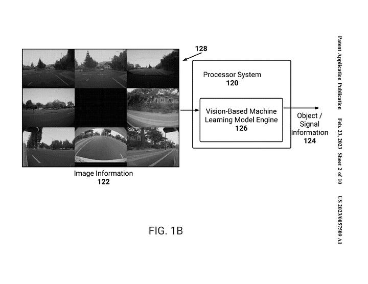 [FIG. 1A: Block diagram illustrating an example autonomous vehicle which includes a multitude of image sensors an example processor system]  [FIG. 1B: Block diagram illustrating the example processor system determining object/signal information based on received image information from the example image sensors]
