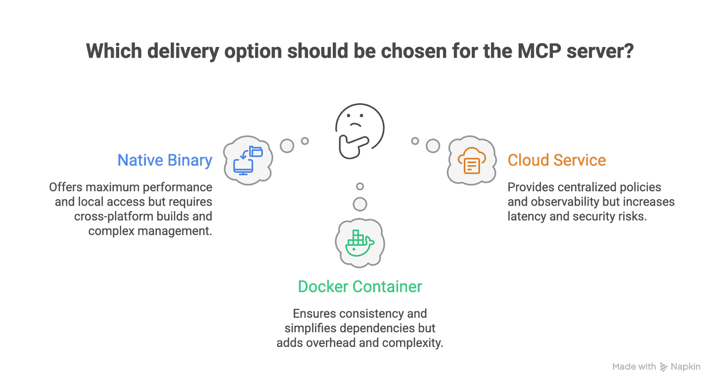 Delivery options for MCP servers