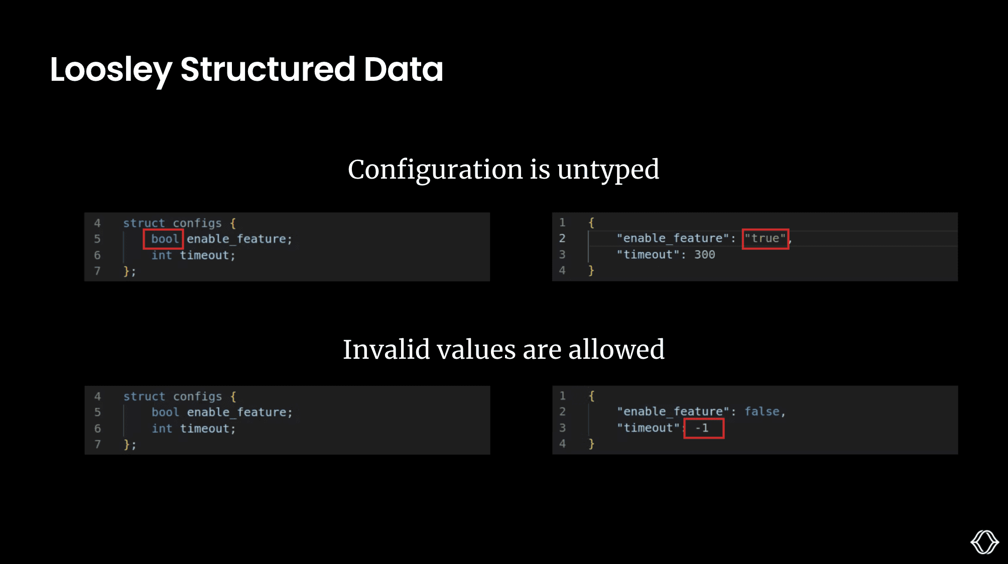 The Challenges of Application Configurations in Robotics