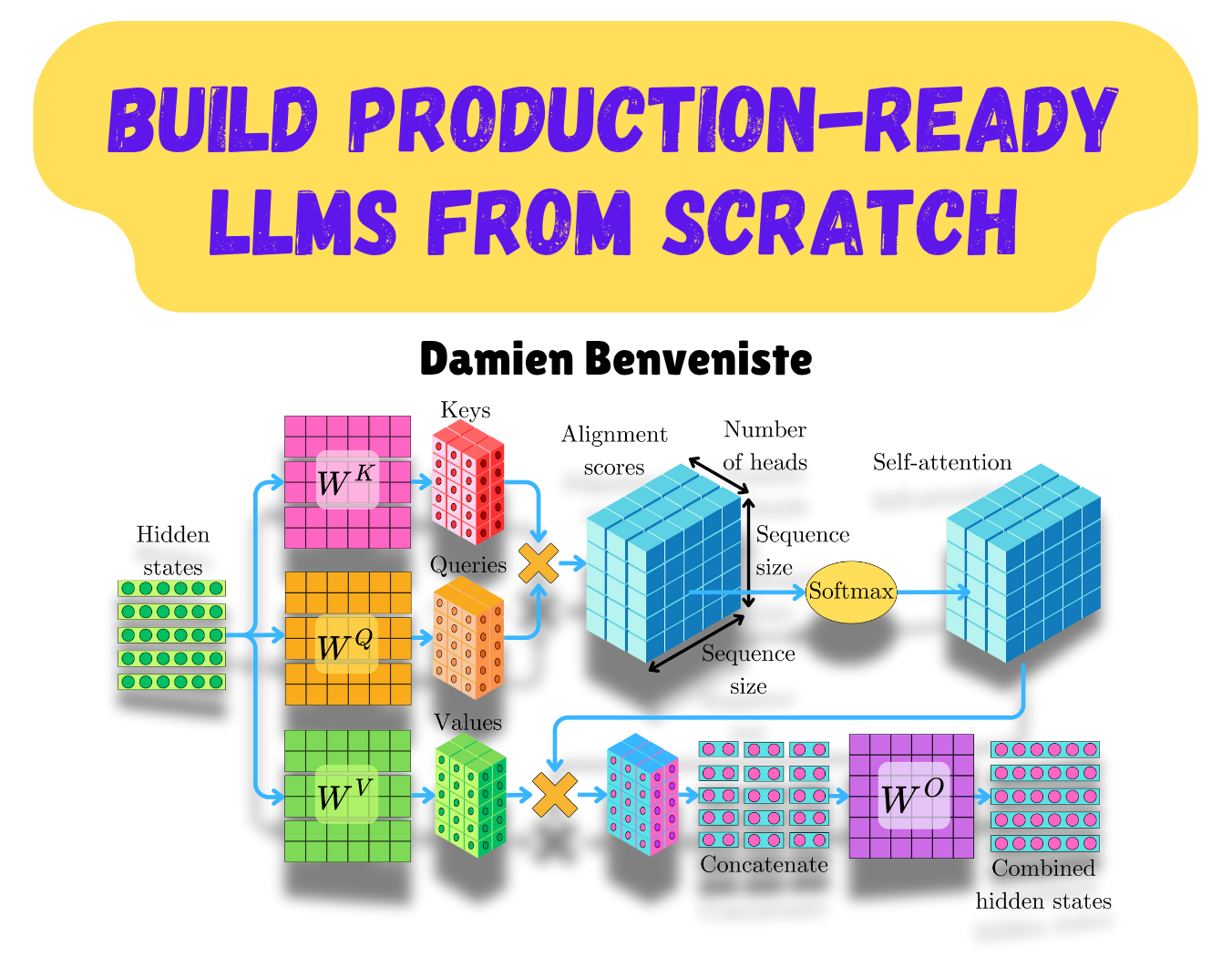 Last Week to Register to the Build Production-Ready LLMs From Scratch ...