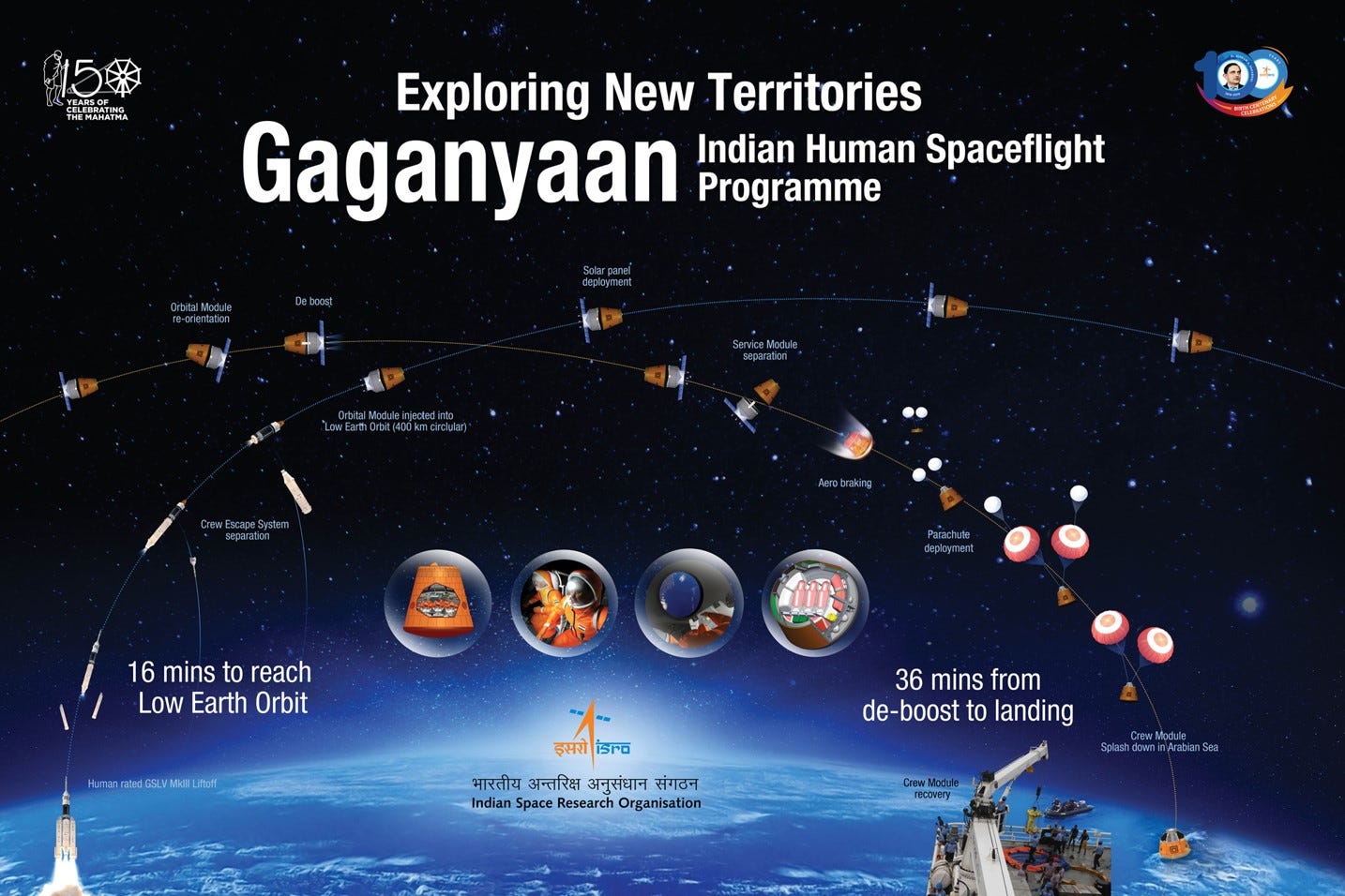 Gaganyaan Mission