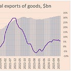 China Trade & Tech War #1: America’s Second Trade War With China Just Failed